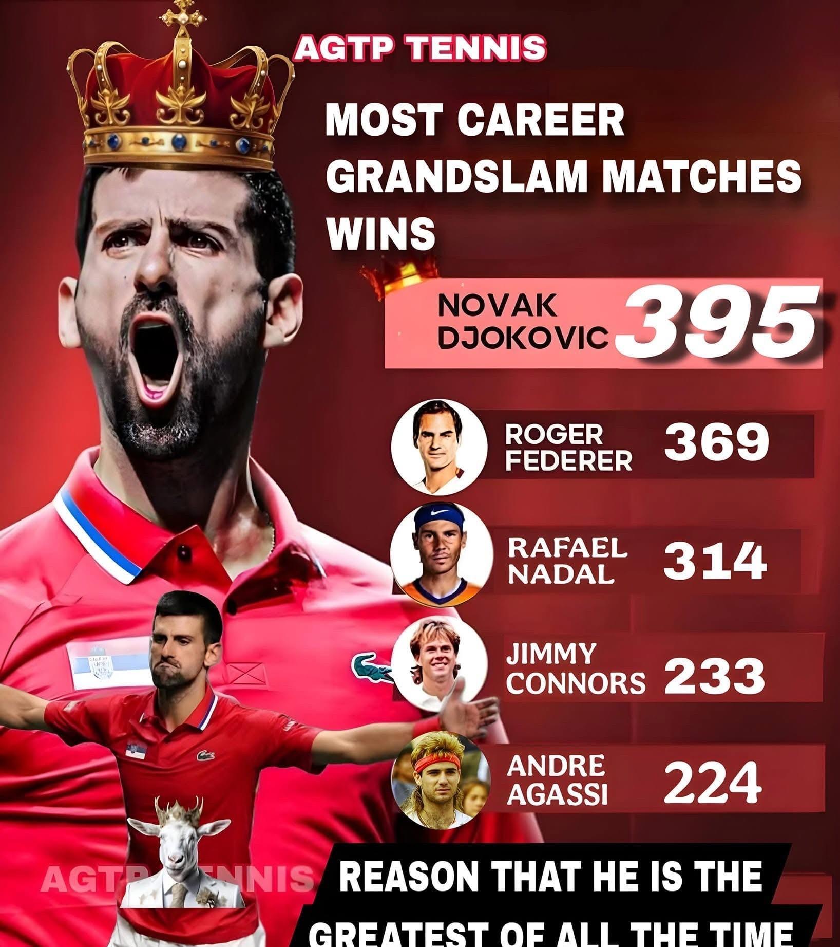 NG娱乐-费德勒连续十场比赛得分超过比分优势明显,切尔西挑战极限!的简单介绍